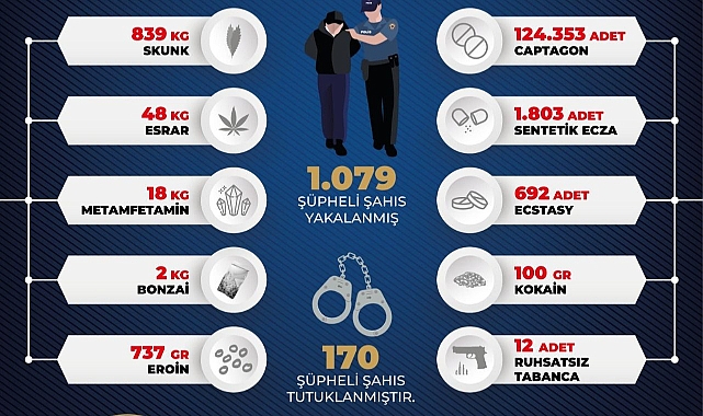 İşte bilanço: Urfa'da 3 ay neler neler ele geçirilmiş!