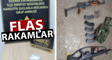 Şanlıurfa'nın ilçesinde 10 günlük bilanço açıklandı!