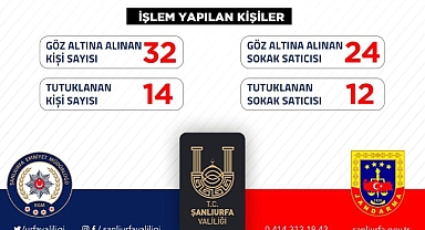 Şanlıurfa’da haftalık rapor korkutuyor!