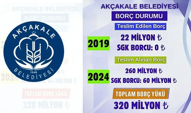 Akçakale Belediye Başkanı Ayhan, Belediye 'nin borcunu açıkladı