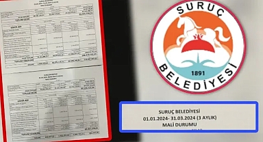 Suruç Belediyesi Gelir-Gider Tablosunu Açıkladı