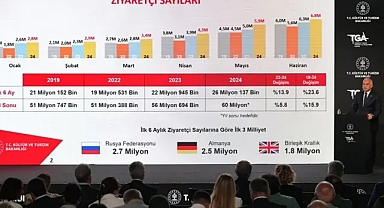 Turizmde rekor!