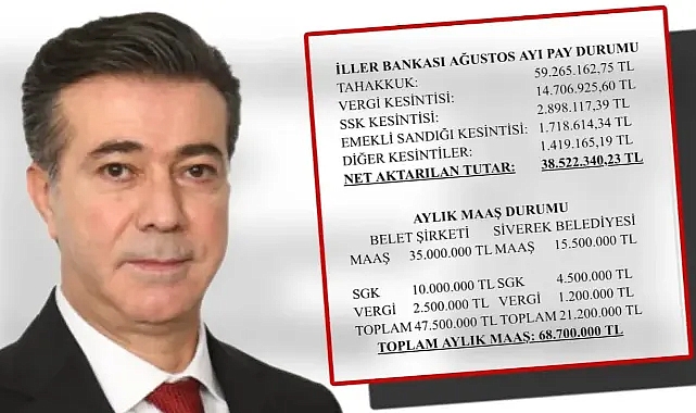 Başkan Bucak, Siverek belediyesi Ağustos ayı gelir gider tablosunu açıkladı