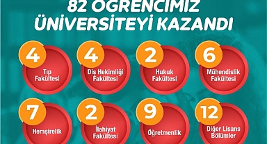 Üniversiteyi Kazanan Gençlerden Başkan Canpolat’a Teşekkür