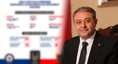 Urfa’da emniyet ve jandarmadan operasyonlar!