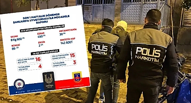 Şanlıurfa’da uyuşturucuyla mücadele sürüyor! Vali Şıldak raporu paylaştı!