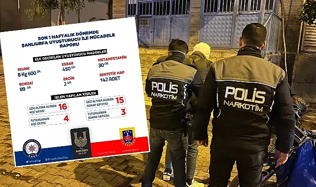 Şanlıurfa’da uyuşturucuyla mücadele sürüyor! Vali Şıldak raporu paylaştı!