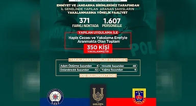 Son bir haftada Şanlıurfa’da kaç kişi yakalandı!