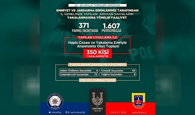 Son bir haftada Şanlıurfa’da kaç kişi yakalandı!