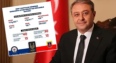 Vali Şıldak, Urfa’nın bir haftalık uyuşturucu raporunu paylaştı!