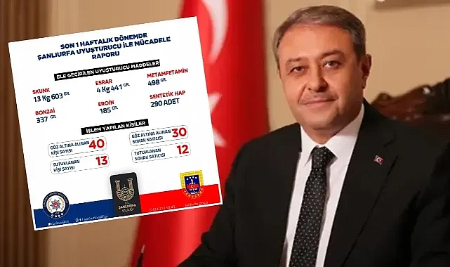 Vali Şıldak, Urfa’nın bir haftalık uyuşturucu raporunu paylaştı!