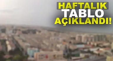 İşte Urfa’da son durum