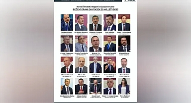 Mahmut Tanal, TBMM’de En Beğenilen 20 Milletvekili Arasında Yer Aldı