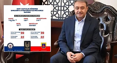 Vali Şıldak paylaştı! İşte Şanlıurfa’nın 1 haftalık uyuşturucuyla mücadele raporu!