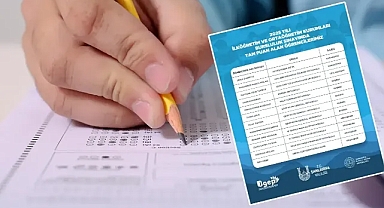 Tüm soruları doğru cevapladılar! Vali Şıldak, Şanlıurfa’nın başarılı öğrencilerini paylaştı