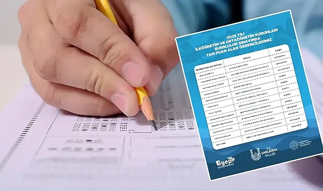 Tüm soruları doğru cevapladılar! Vali Şıldak, Şanlıurfa’nın başarılı öğrencilerini paylaştı