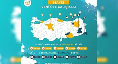 Türkiye Birinciliği AK Parti Şanlıurfa İl Gençlik Kolları Başkanlığı’nın!