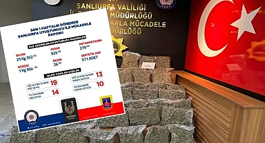 Şanlıurfa’nın bir haftalık uyuşturucuyla mücadele raporu açıklandı!