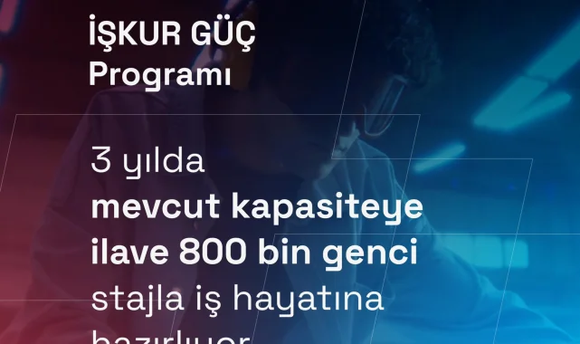 Erdoğan Liderliğinde Gençlik, Türkiye Yüzyılına Yön Veriyor