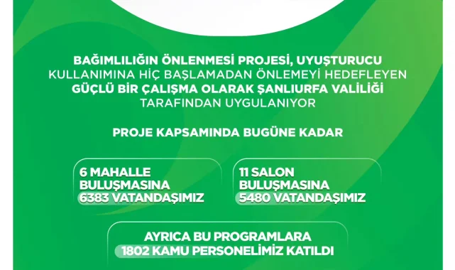 Şanlıurfa'da Uyuşturucuyla Mücadele Projesi Kapsamında Binlerce Vatandaşa Ulaşıldı