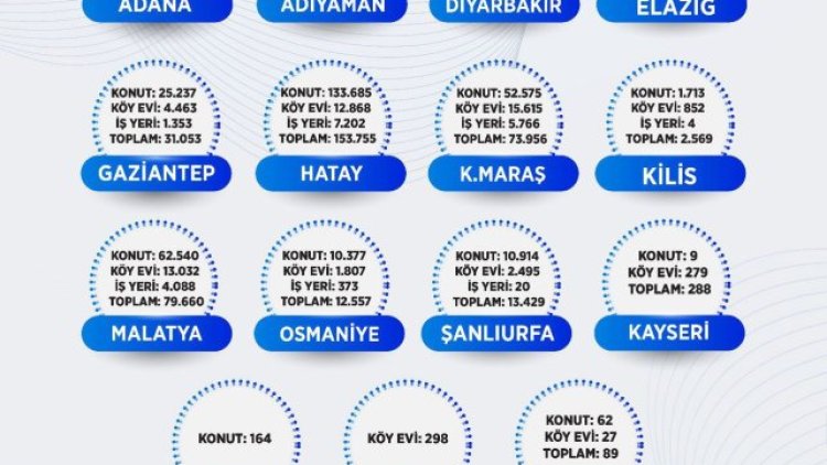 Cumhurbaşkanı Erdoğan: Zorlukları Birlikte Aştık, Yaraları Sardık