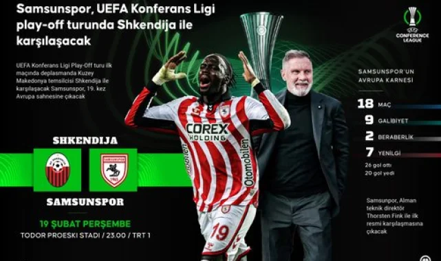 Samsunspor, Konferans Ligi'nde Shkendija Karşısında