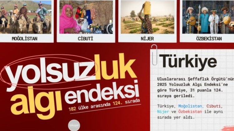 Türkiye Yolsuzluk Algı Endeksi'nde 17 Basamak Geriledi