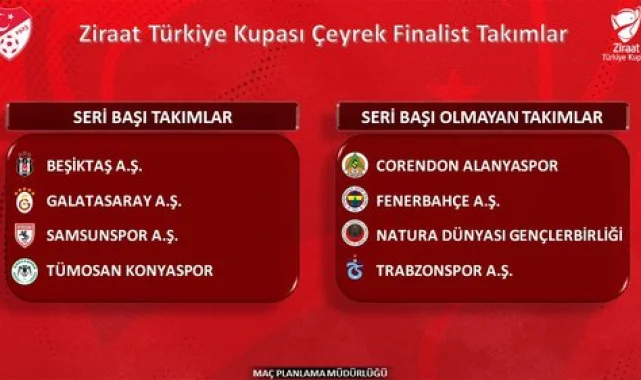 Ziraat Türkiye Kupası'nda Çeyrek ve Yarı Final Kurası Çekiliyor