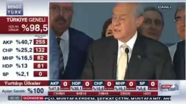 Bahçeli'nin 2015 Seçim Sonrası Koalisyon Tutumu Yeniden Gündemde