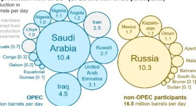 Birleşik Arap Emirlikleri OPEC'ten Ayrılıyor: 1 Mayıs Tarihi Kritik