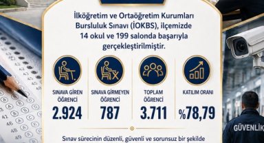 Ceylanpınar'da 2026 İOKBS Sınavı Başarıyla Tamamlandı