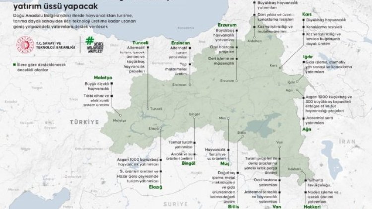 Doğu Anadolu Yatırım Üssü Oluyor: Yerel Kalkınma Hamlesi Başlıyor