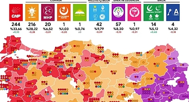 Erken Seçim Analizi: Şanlıurfa’da Milletvekili Dağılımı Nasıl Oluyor?