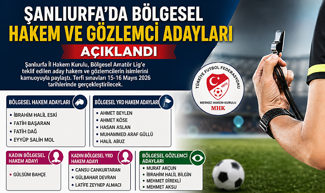 Şanlıurfa’da Bölgesel Hakem ve Gözlemci Adayları Açıklandı
