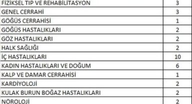 Şanlıurfa'ya 109 Yeni Hekim Atandı: Sağlık Bakanı'na Teşekkür