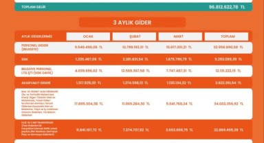 Suruç Belediyesi Mali Durumunu Şeffaflıkla Açıklıyor