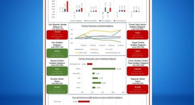 TOBB Haftalık Ekonomi Bülteni Yayınlandı: 13-17 Nisan Gelişmeleri Derlendi