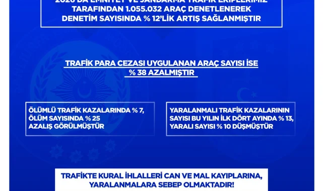 Şanlıurfa'da Trafik Kazalarında Önemli Düşüş: Vali Işıldak Verileri Paylaştı
