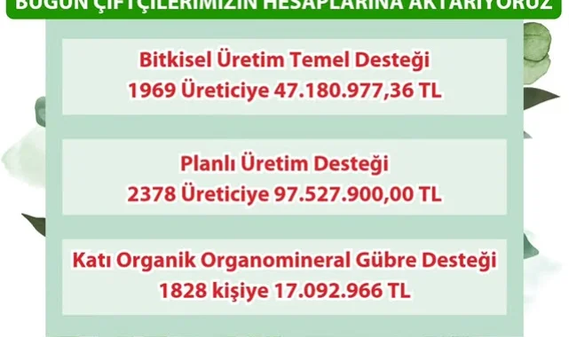 Şanlıurfa'da Üreticilere Önemli Duyuru Yapıldı