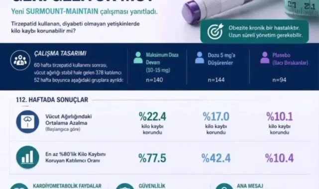 Ankara'da obezite tedavisinde yeni dönem: Uzmanlardan "Hekim Kontrolü" vurgusu