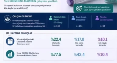 Ankara'da obezite tedavisinde yeni dönem: Uzmanlardan "Hekim Kontrolü" vurgusu