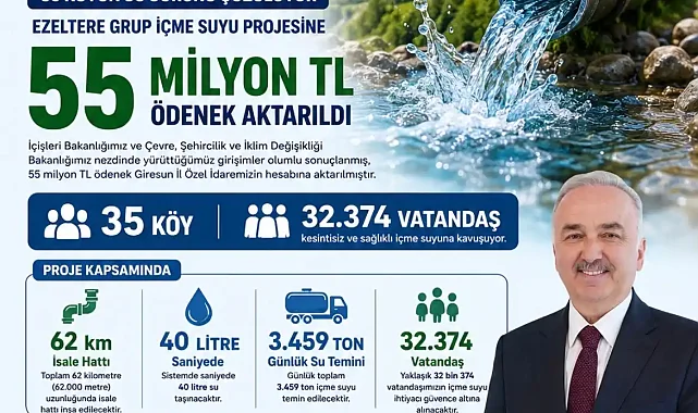 Giresun Merkez ve Bulancak ilçesinin su sorunu çözülüyor