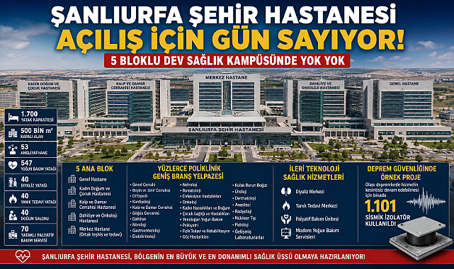 Şanlıurfa Şehir Hastanesi Açılış İçin Gün Sayıyor: 5 Bloklu Dev Sağlık Kampüsünde Yok Yok